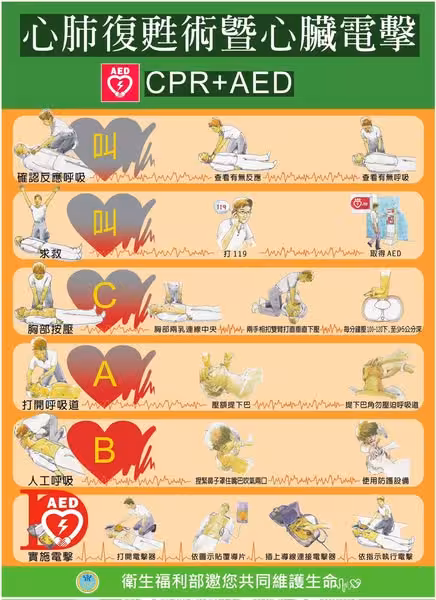訓練教程